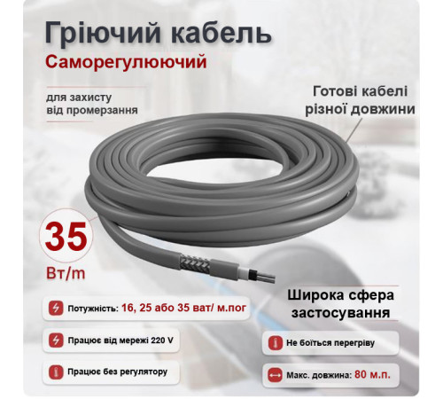 Саморегулюючий кабель відрізний GRX 1 м.п.